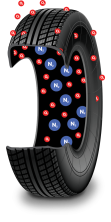 Nitrofill Tyre Inflation System