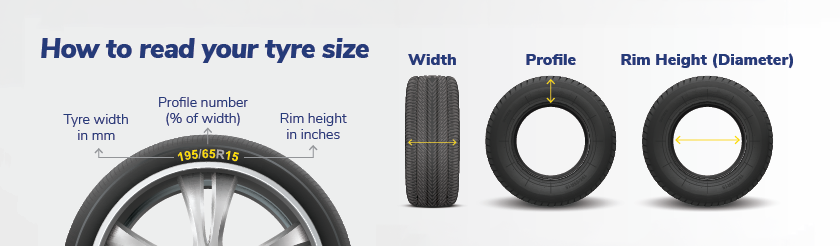 How to Read Your Tyre Size