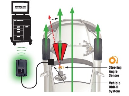 Wheel Alignments