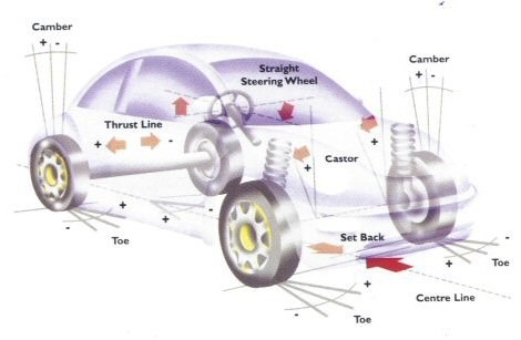 Wheel Alignments