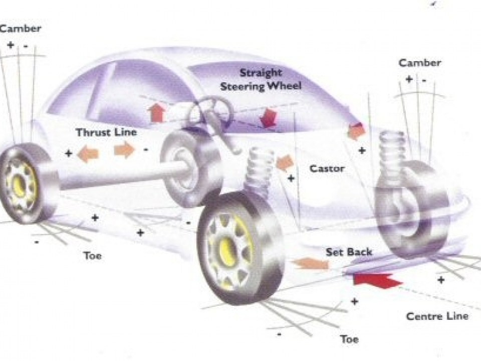 Wheel Alignments